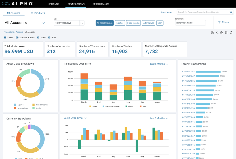 Management consulting UX design