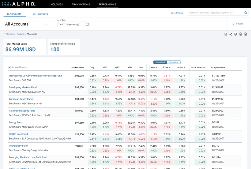 Management consulting UX design
